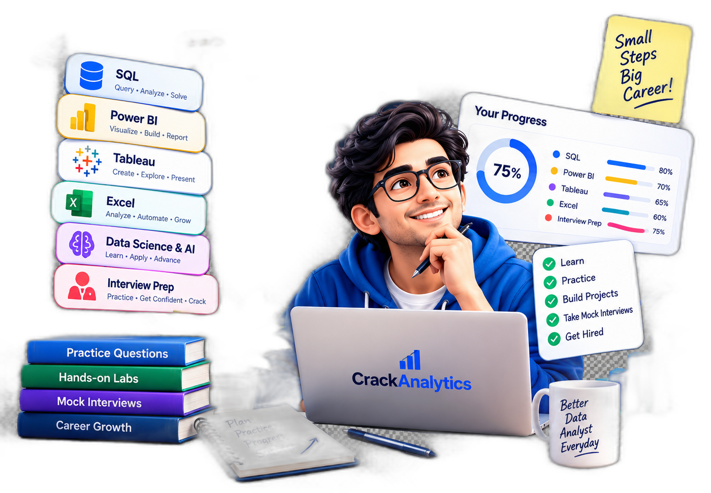 Practice today, crack tomorrow — SQL, Power BI, Tableau and Excel interview prep