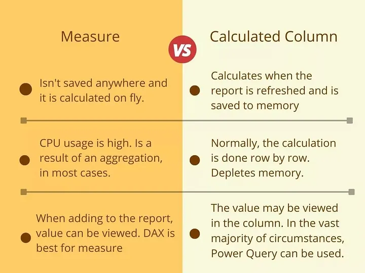 Power BI diagram