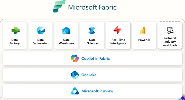 Power BI diagram