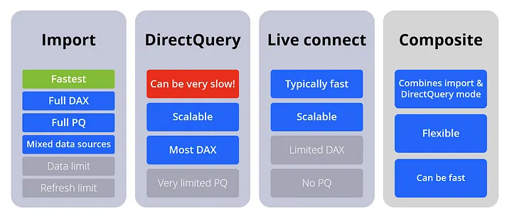 Power BI diagram