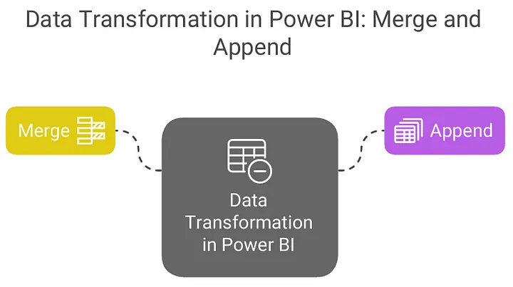 Power BI diagram