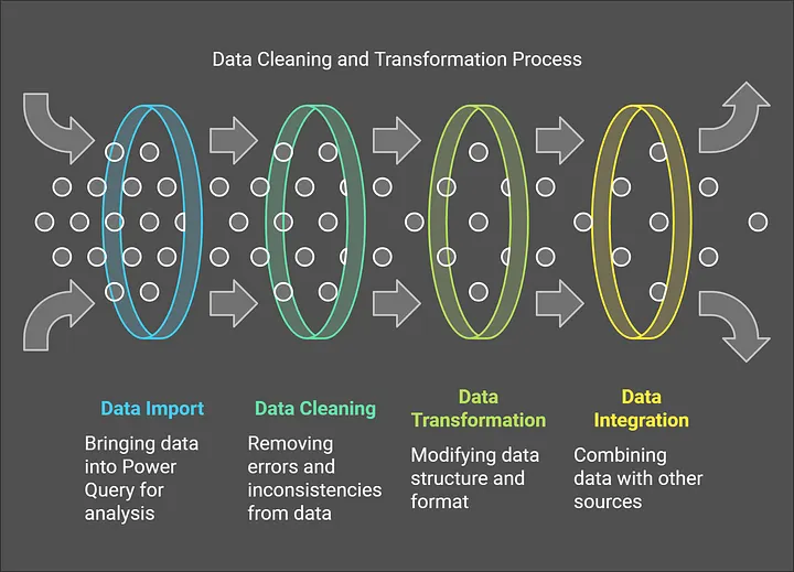 Power BI diagram