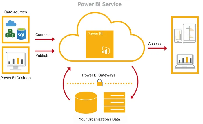 Power BI diagram