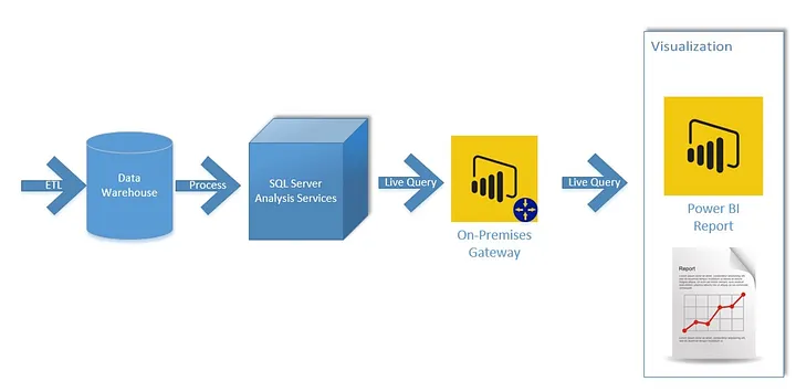 Power BI diagram