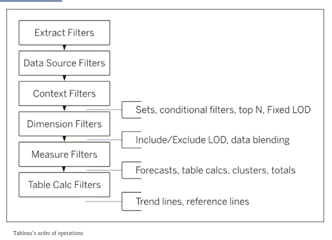 Tableau screenshot 13